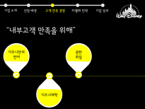 디즈니 디즈니기업소개 디즈니고객만족경영 디즈니차별화전략 디즈니기업성과 월트디즈니 디즈니랜드-8