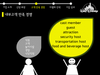디즈니 디즈니기업소개 디즈니고객만족경영 디즈니차별화전략 디즈니기업성과 월트디즈니 디즈니랜드-9