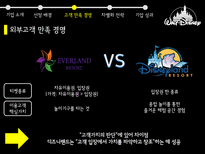 디즈니 디즈니기업소개 디즈니고객만족경영 디즈니차별화전략 디즈니기업성과 월트디즈니 디즈니랜드-14