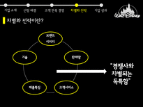 디즈니 디즈니기업소개 디즈니고객만족경영 디즈니차별화전략 디즈니기업성과 월트디즈니 디즈니랜드-15