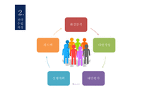 국제경영 경영전략 전략의 개념 전략 수립 과정 전략의 역사 및 흐름 경영전략의 유형 글로벌 전략-7