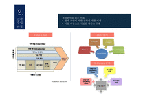 국제경영 경영전략 전략의 개념 전략 수립 과정 전략의 역사 및 흐름 경영전략의 유형 글로벌 전략-9