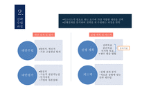 국제경영 경영전략 전략의 개념 전략 수립 과정 전략의 역사 및 흐름 경영전략의 유형 글로벌 전략-10