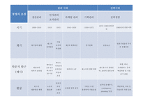 국제경영 경영전략 전략의 개념 전략 수립 과정 전략의 역사 및 흐름 경영전략의 유형 글로벌 전략-12