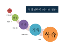 국제경영 경영전략 전략의 개념 전략 수립 과정 전략의 역사 및 흐름 경영전략의 유형 글로벌 전략-13