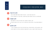 국제경영 경영전략 전략의 개념 전략 수립 과정 전략의 역사 및 흐름 경영전략의 유형 글로벌 전략-19