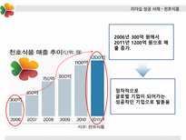 글로벌 기업 리더십 사례 스타벅스 마케팅 스타벅스 글로벌경영 스타벅스사례 포스코경영사례 포스코 마케팅-10