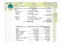 두산 중공업 기업분석 두산 중공업 마케팅 두산 중공업 사례 두산 중공업 브랜드마케팅 두산 중공업 서비스마케팅 글로벌경영 사례분석-5