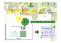 두산 중공업 기업분석 두산 중공업 마케팅 두산 중공업 사례 두산 중공업 브랜드마케팅 두산 중공업 서비스마케팅 글로벌경영 사례분석-15