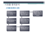 통계학원론 빅데이터 시대 통계학의 역사 GIS통계 오바마 당선사례 시청률 통계분석 파리바게트의 기상데이터-16