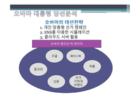통계학원론 빅데이터 시대 통계학의 역사 GIS통계 오바마 당선사례 시청률 통계분석 파리바게트의 기상데이터-20