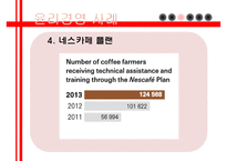 다국적기업 네슬레 네슬레의 윤리성 네슬레의 경영철학 윤리경영 사례 네스카페 플랜 네슬레 코리아 네슬레 마케팅 네슬레 전략사례-16