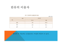 관광마케팅 한류 관광 한류의 개념 한류의 변천사 한류의 현황 한류의 정책과 트랜드-9