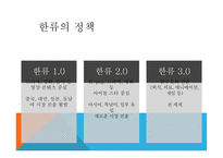 관광마케팅 한류 관광 한류의 개념 한류의 변천사 한류의 현황 한류의 정책과 트랜드-11