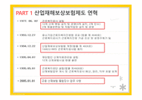 산업재해보상보험제도 산업재해보상보험제도적용대상 산업재해보상보험제도급여 산업재해보상보험제도재원 산업재해보상보험제도시효-4