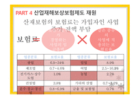 산업재해보상보험제도 산업재해보상보험제도적용대상 산업재해보상보험제도급여 산업재해보상보험제도재원 산업재해보상보험제도시효-16