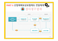 산업재해보상보험제도 산업재해보상보험제도적용대상 산업재해보상보험제도급여 산업재해보상보험제도재원 산업재해보상보험제도시효-19