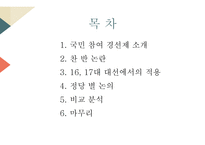 국민 참여 경선제 한국의 민주주의 대선과 총선 지방선거-2