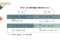 국민 참여 경선제 한국의 민주주의 대선과 총선 지방선거-8