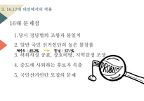 국민 참여 경선제 한국의 민주주의 대선과 총선 지방선거-11
