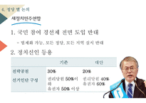 국민 참여 경선제 한국의 민주주의 대선과 총선 지방선거-18