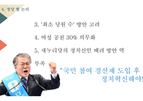 국민 참여 경선제 한국의 민주주의 대선과 총선 지방선거-19