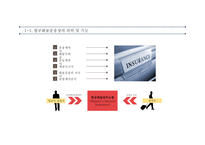 항공운송 및 복합운송 항공운송서 복합운송서류 국제운송조약 해상운송관련조약 바르샤바 몬트리올 협약-5