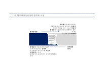 항공운송 및 복합운송 항공운송서 복합운송서류 국제운송조약 해상운송관련조약 바르샤바 몬트리올 협약-7
