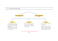 항공운송 및 복합운송 항공운송서 복합운송서류 국제운송조약 해상운송관련조약 바르샤바 몬트리올 협약-10