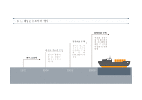항공운송 및 복합운송 항공운송서 복합운송서류 국제운송조약 해상운송관련조약 바르샤바 몬트리올 협약-13