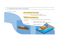 항공운송 및 복합운송 항공운송서 복합운송서류 국제운송조약 해상운송관련조약 바르샤바 몬트리올 협약-15
