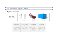 항공운송 및 복합운송 항공운송서 복합운송서류 국제운송조약 해상운송관련조약 바르샤바 몬트리올 협약-16