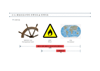 항공운송 및 복합운송 항공운송서 복합운송서류 국제운송조약 해상운송관련조약 바르샤바 몬트리올 협약-18