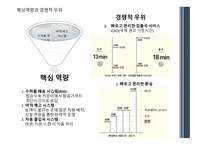 인천국제공항 허브전략 항공 노선망 비즈니스 여객 항공사 유치 항공사 유치 마케팅-11