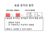 커뮤니케이션 양상 이집트의 상형문자 그리스 알파벳 표음 문자로의 발달-8