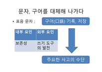 커뮤니케이션 양상 이집트의 상형문자 그리스 알파벳 표음 문자로의 발달-9