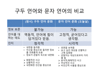 커뮤니케이션 양상 이집트의 상형문자 그리스 알파벳 표음 문자로의 발달-12