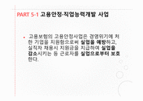 고용보험법 고용보험이란 실업급여 일용직 노동자 고용보험 3대사업 육아휴직 출산전후휴가 직업능력개발-10