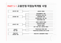 고용보험법 고용보험이란 실업급여 일용직 노동자 고용보험 3대사업 육아휴직 출산전후휴가 직업능력개발-11