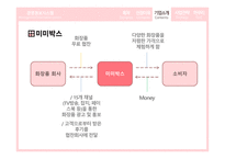 모바일 전자상거래 위메프 마케팅 위메프 경영정보 번개장터-14