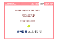 모바일 전자상거래 위메프 마케팅 위메프 경영정보 번개장터-19