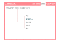 모바일 전자상거래 위메프 마케팅 위메프 경영정보 번개장터-20