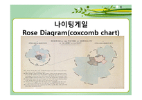 통계학의 개요 통계학의 역사 통계학의 개념 보건통계학 기술통계학과 추론통계학 양적변수와 질적 변수-8