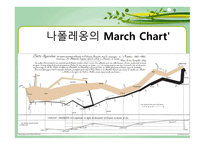 통계학의 개요 통계학의 역사 통계학의 개념 보건통계학 기술통계학과 추론통계학 양적변수와 질적 변수-9