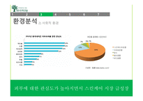 천연화장품 마케팅 사회서비스 국내화장품 중국화장품 시장 중국시장 진출-9