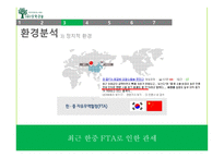 천연화장품 마케팅 사회서비스 국내화장품 중국화장품 시장 중국시장 진출-12