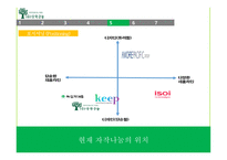천연화장품 마케팅 사회서비스 국내화장품 중국화장품 시장 중국시장 진출-20