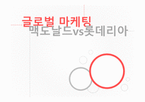 글로벌 마케팅 맥도날드vs롯데리아 맥도날드의 경영전략 브랜드마케팅 서비스마케팅 글로벌경영-1