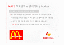 글로벌 마케팅 맥도날드vs롯데리아 맥도날드의 경영전략 브랜드마케팅 서비스마케팅 글로벌경영-12