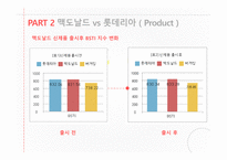 글로벌 마케팅 맥도날드vs롯데리아 맥도날드의 경영전략 브랜드마케팅 서비스마케팅 글로벌경영-13